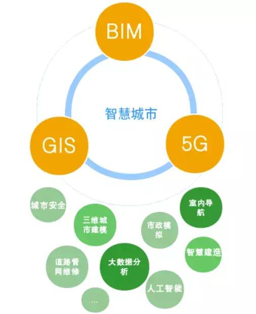 BIM工程招投标进入三维模型时代