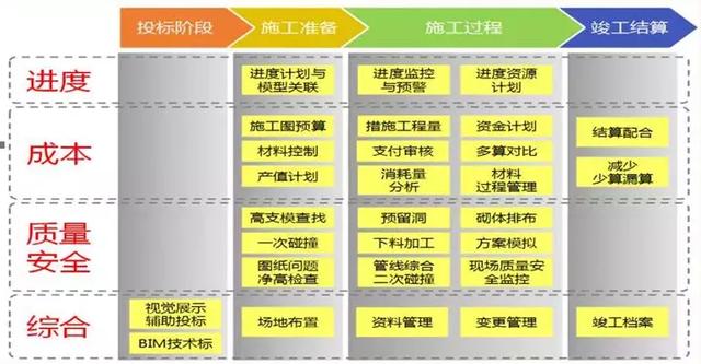 BIM技术在学校综合楼项目上的应用