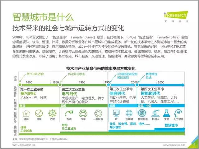 2019中国智慧城市发展报告丨城市智能生态与数字经济