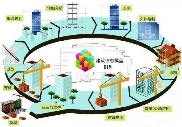 BIM技术与成本核算的完美解决方案