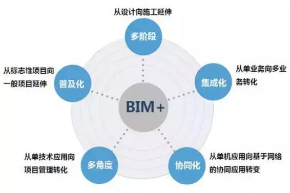 深圳机场：BIM 技术在新一期扩建工程中的应用