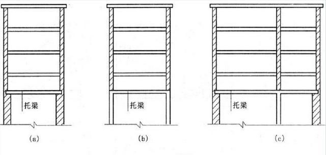 砌体结构中墙梁、过梁、挑梁、圈梁教程讲解