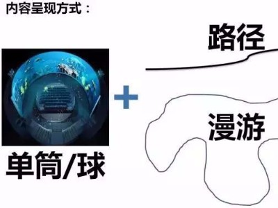 一文了解BIM相关硬件技术原理与应用