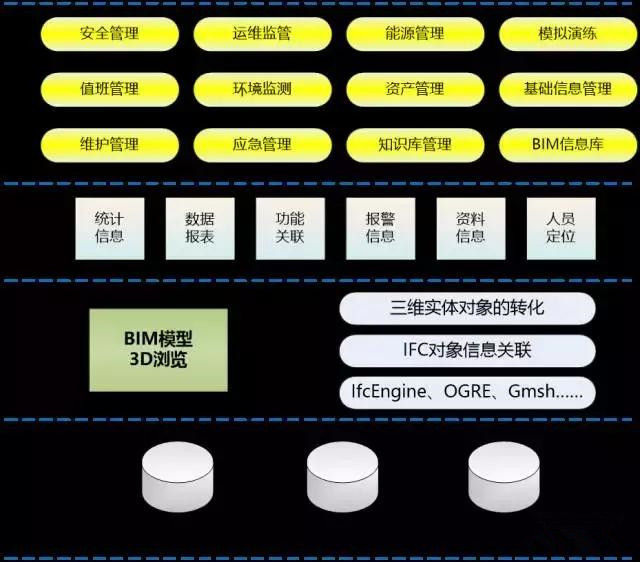 基于BIM的地下综合管廊运维一体化平台功能详解