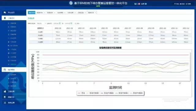 基于BIM的地下综合管廊运维一体化平台功能详解