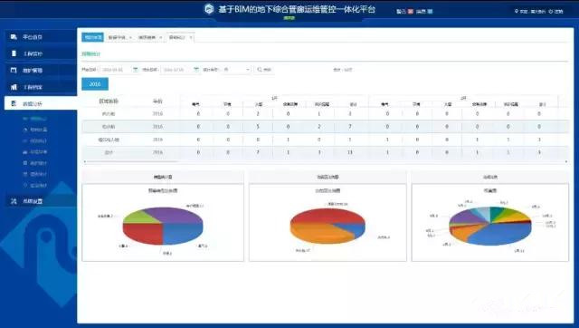 基于BIM的地下综合管廊运维一体化平台功能详解