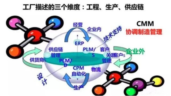 从智能制造到智慧工厂，艾三维BIM解决方案