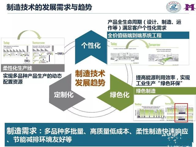 从智能制造到智慧工厂，艾三维BIM解决方案