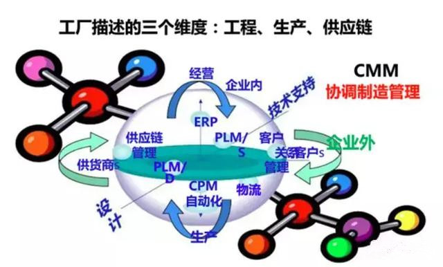 从智能制造到智慧工厂，艾三维BIM解决方案