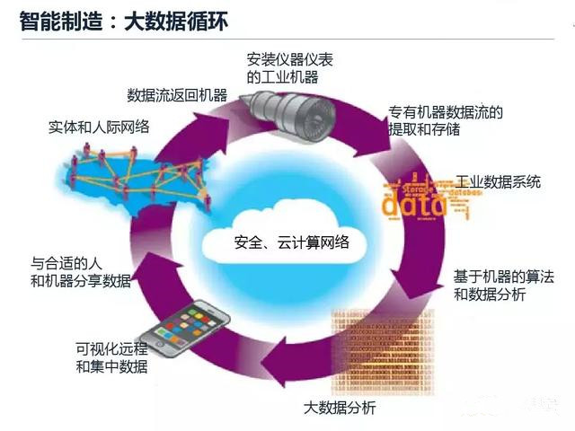 从智能制造到智慧工厂，艾三维BIM解决方案