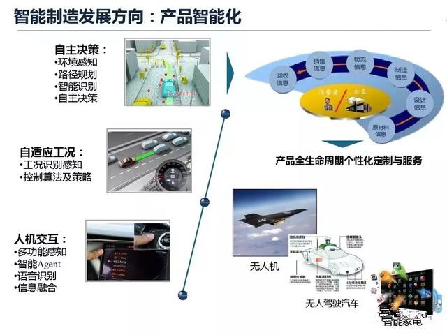 从智能制造到智慧工厂，艾三维BIM解决方案