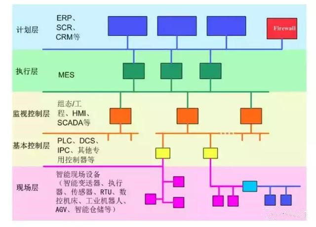 从智能制造到智慧工厂，艾三维BIM解决方案