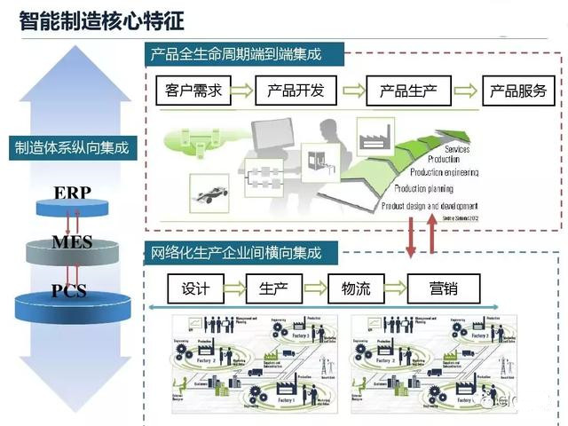 从智能制造到智慧工厂，艾三维BIM解决方案