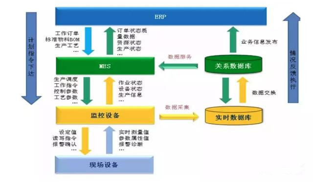 从智能制造到智慧工厂，艾三维BIM解决方案