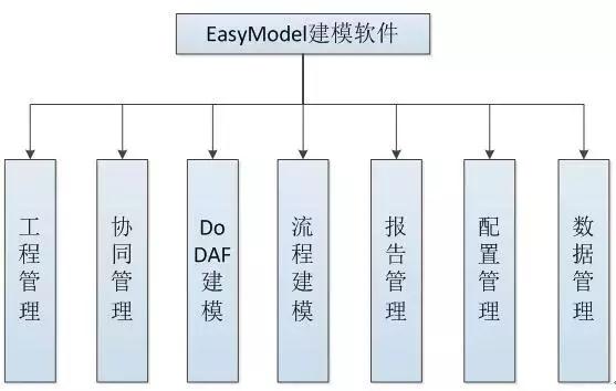 仿真体系建模工具软件