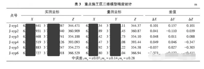 无人机实景三维建模在水利BIM中的应用三维建模技术流程