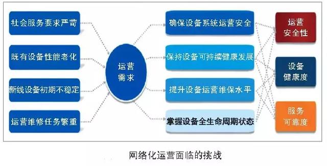 轨道交通智能运维体系与创新平台建设