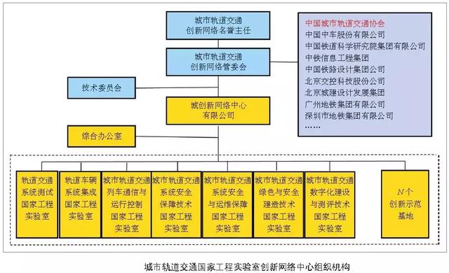 轨道交通智能运维体系与创新平台建设