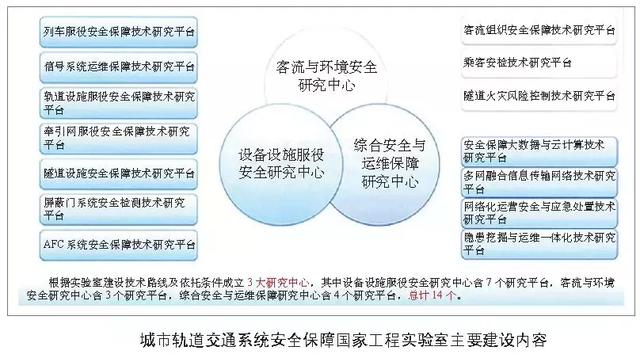 轨道交通智能运维体系与创新平台建设