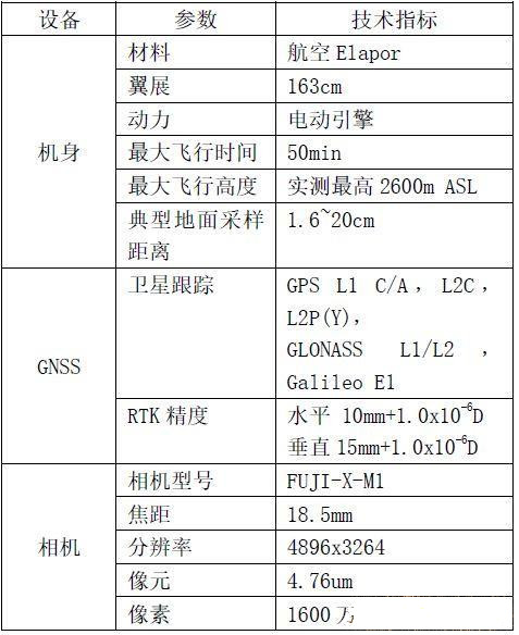 倾斜摄影技术进行变电站三维重建