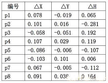 倾斜摄影技术进行变电站三维重建