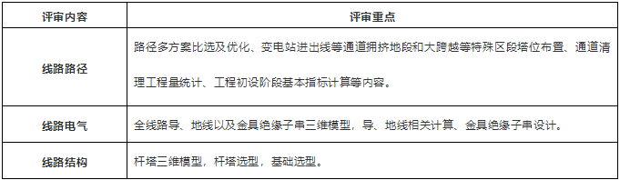 输变电三维设计评审要求及要点