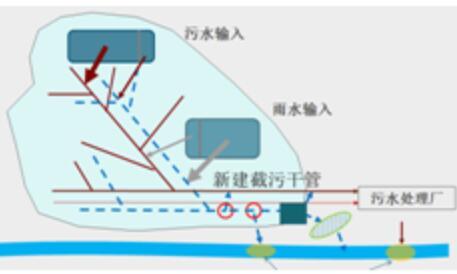 关于水力模型实际运用案例