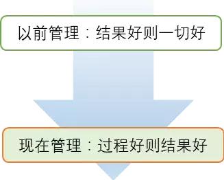 水力模型在分区管理中的作用