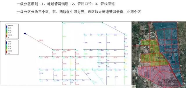 水力模型在分区管理中的作用