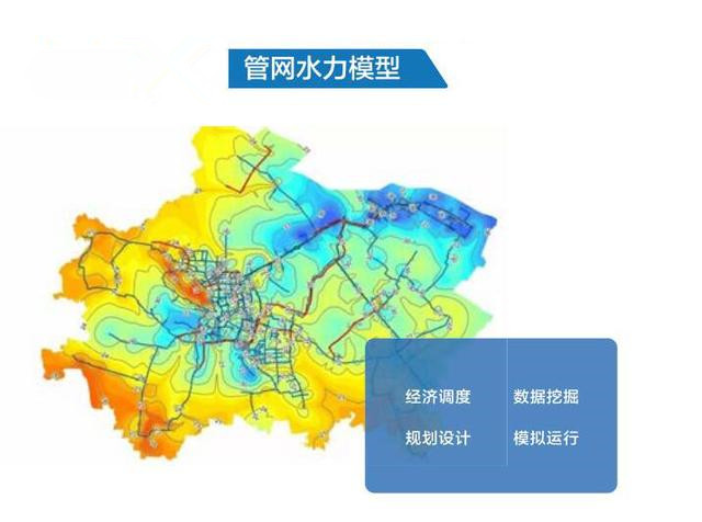 关于水力模型实际运用案例