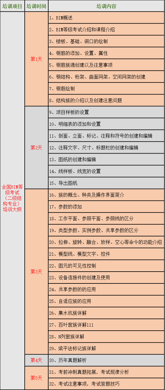 人社部图学学会BIM等级考试（二级建筑专业）报名通知