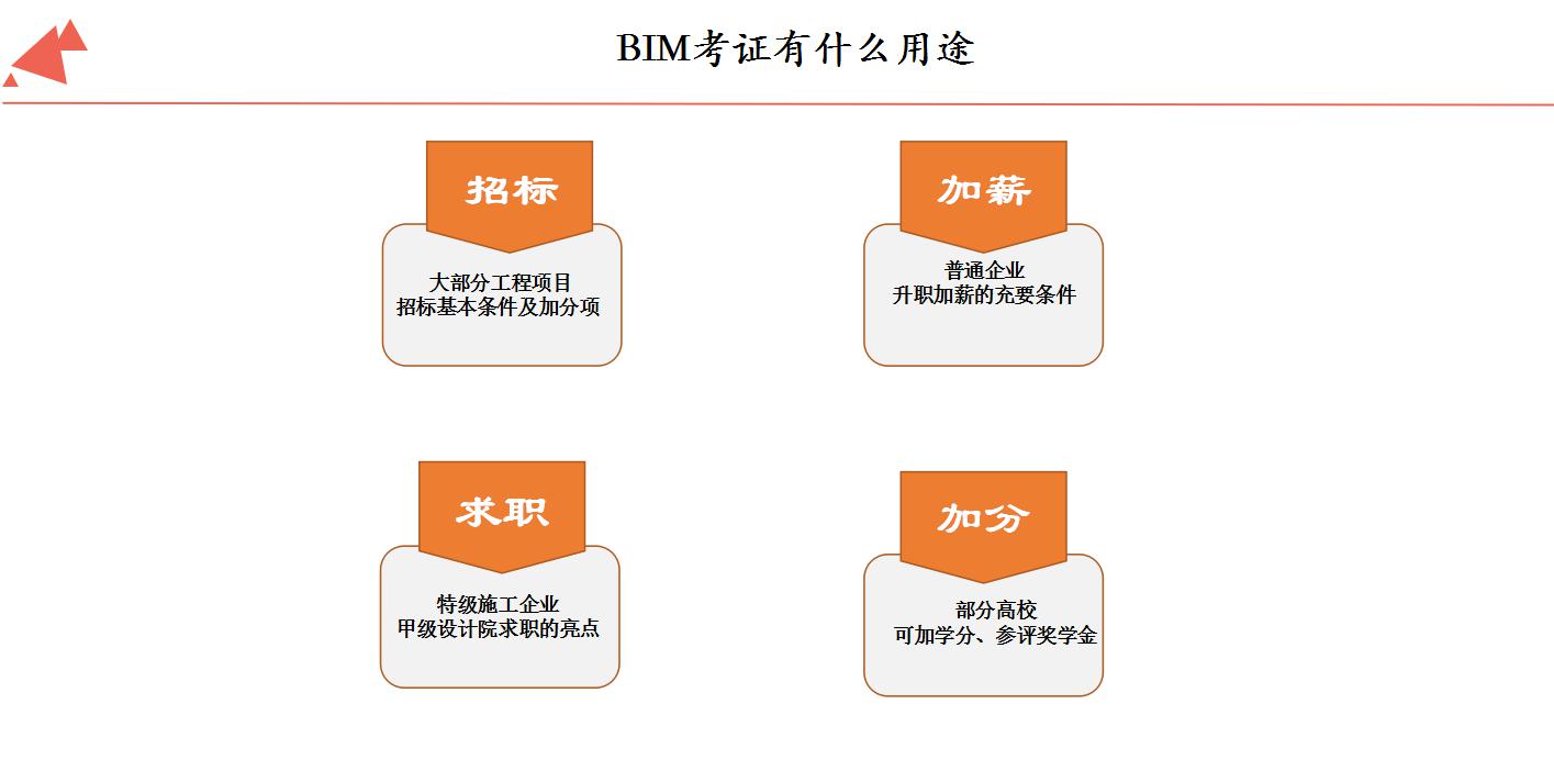 人社部图学学会BIM等级考试（二级设备专业）报名通知