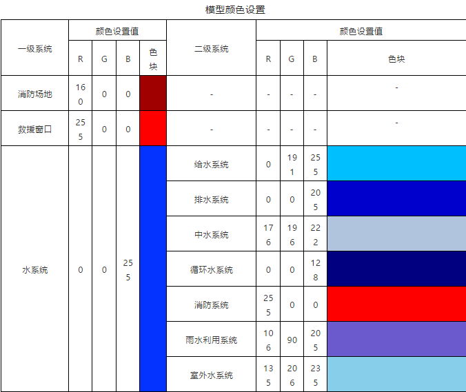 最新BIM行业标准《建筑工程设计信息模型制图标准》