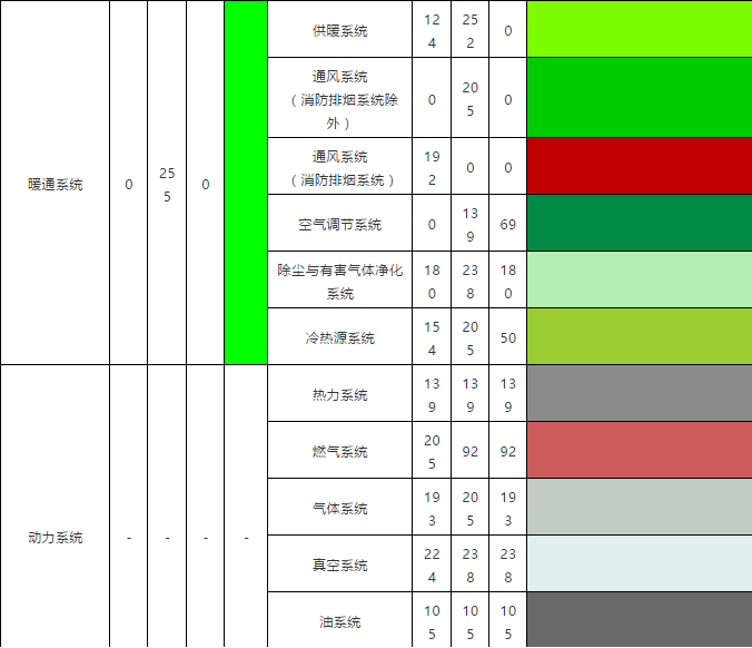 最新BIM行业标准《建筑工程设计信息模型制图标准》