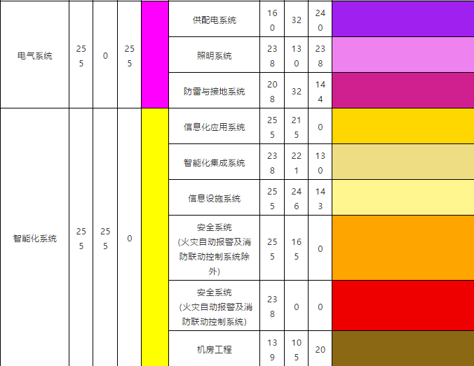 最新BIM行业标准《建筑工程设计信息模型制图标准》