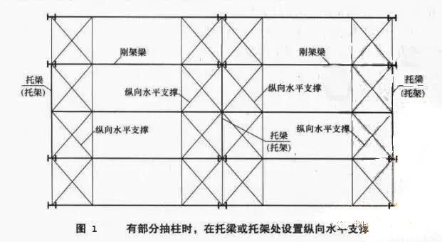 钢结构设计中该如何考虑抽柱、托梁与墙架柱