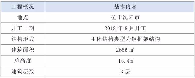 装配式钢结构标准化建造体系的技术与成本