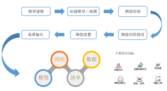 内梅切克planbar-钢筋翻样软件的真正作用