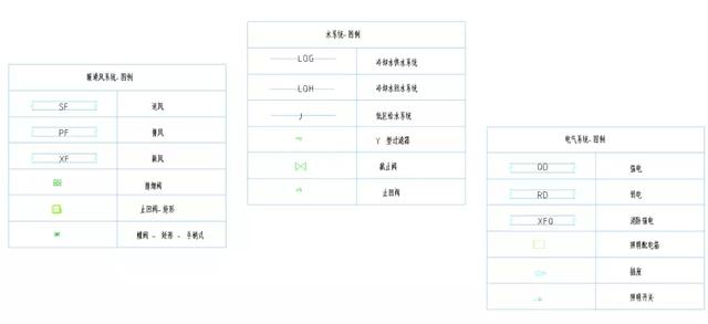 【新课程上线】倾力出品：Revit机电出图课程！