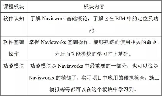 艾三维技术信息技术有限公司专注BIM咨询、bentley软件出售、BIM平台研发、建模出图、BIM培训、工程动画。不知您是咨询BIM服务还是 其他交流的呢？