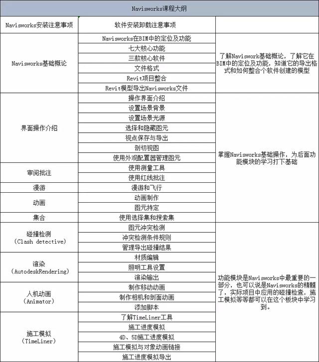 艾三维技术信息技术有限公司专注BIM咨询、bentley软件出售、BIM平台研发、建模出图、BIM培训、工程动画。不知您是咨询BIM服务还是 其他交流的呢？