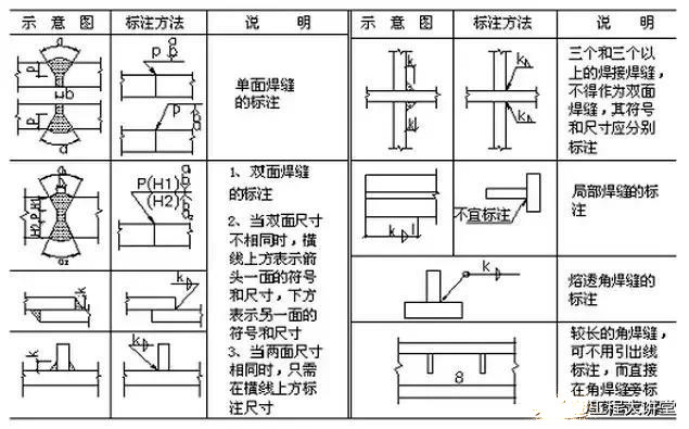 零基础怎么学做钢结构预算