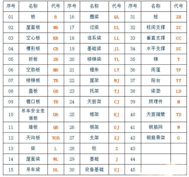 零基础怎么学做钢结构预算