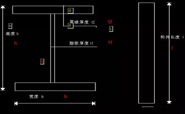 零基础怎么学做钢结构预算