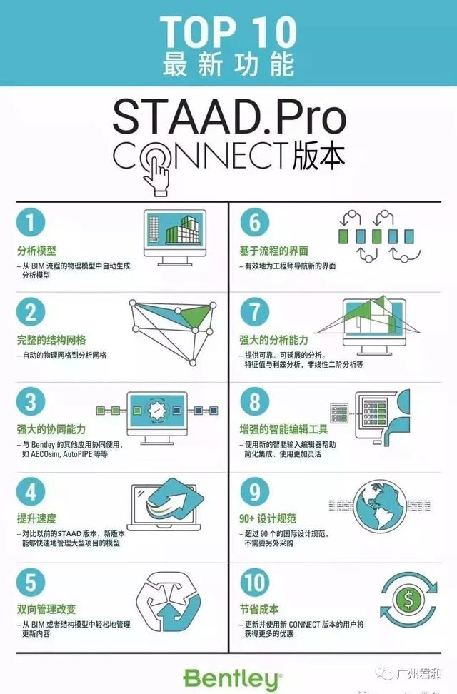 STAAD.Pro CONNECT 版本十大新功能