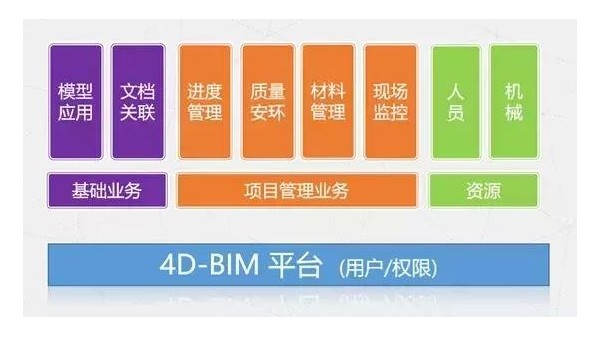 市政工程丨全生命期BIM应用经典案例