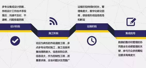 市政工程丨全生命期BIM应用经典案例