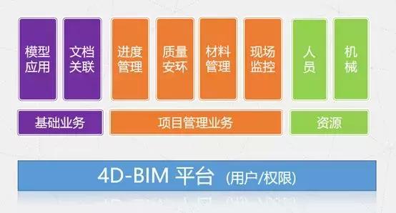 市政工程丨全生命期BIM应用经典案例