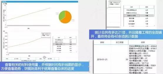 市政工程丨全生命期BIM应用经典案例