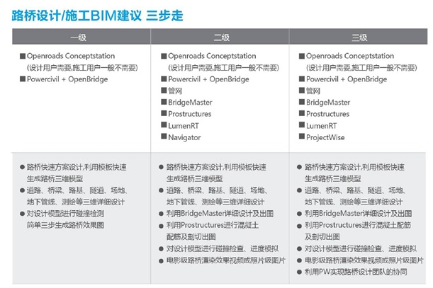 市政桥梁水利bim技术的应用